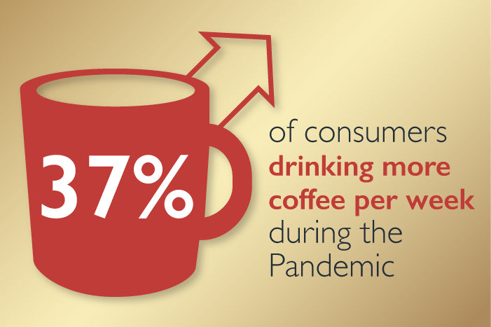 New Insights into Coffee Trends and Habits